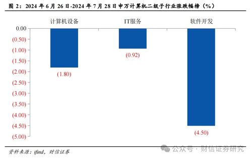 計算機行業7月月報 AI景氣度不減，自主可控為大勢所趨